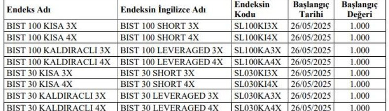 Endeks-1