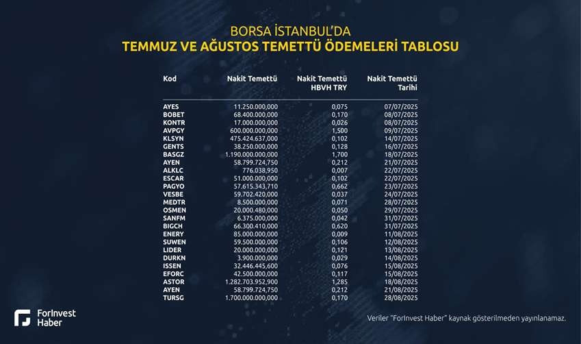 Temettü-1